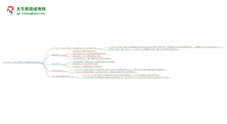 2025年廣東成人高考工商管理專業(yè)是全日制的嗎？思維導(dǎo)圖