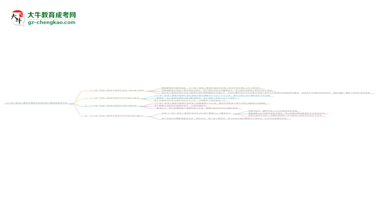 2025年廣東成人高考護理學專業(yè)學歷符合教資報考條件嗎？思維導圖