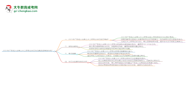 2025年廣東成人高考土木工程專業(yè)學歷符合教資報考條件嗎？思維導圖