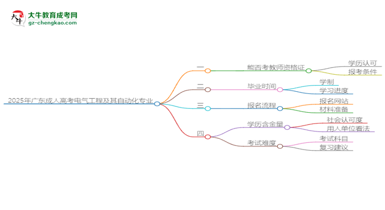 2025年廣東成人高考電氣工程及其自動化專業(yè)能考事業(yè)編嗎？思維導(dǎo)圖