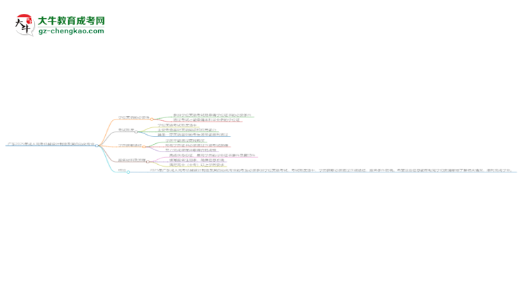 廣東2025年成人高考機械設(shè)計制造及其自動化專業(yè)生可不可以考四六級?思維導(dǎo)圖