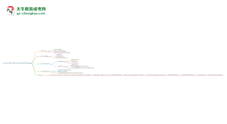 2025年廣東成人高考土木工程專業(yè)能拿學(xué)位證嗎？思維導(dǎo)圖
