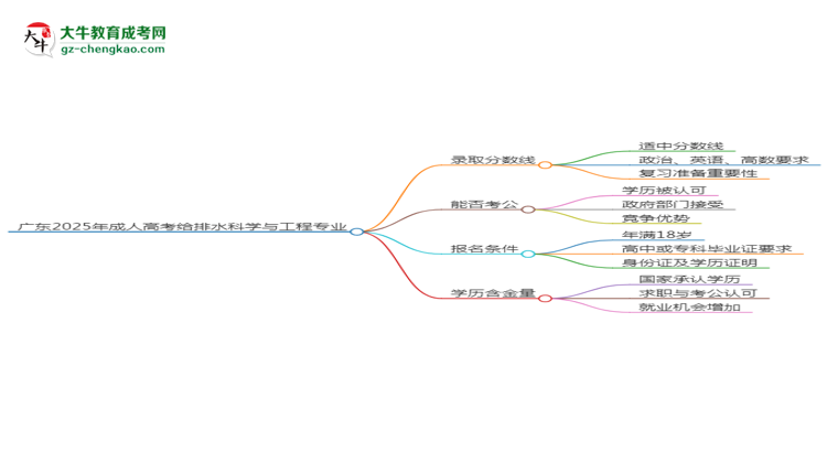 廣東2025年成人高考給排水科學(xué)與工程專業(yè):校本部與函授站優(yōu)缺點分析思維導(dǎo)圖