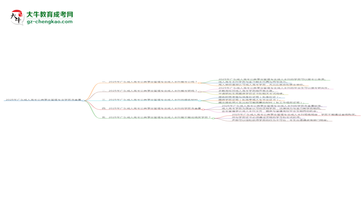 2025年廣東成人高考公共事業(yè)管理專業(yè)學(xué)歷的含金量怎么樣？思維導(dǎo)圖