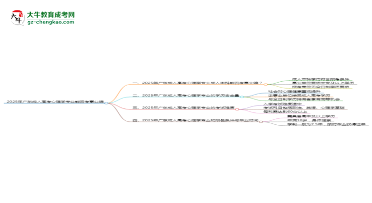 2025年廣東成人高考心理學(xué)專業(yè)能考事業(yè)編嗎？思維導(dǎo)圖