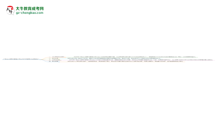 廣東成人高考口腔醫(yī)學專業(yè)2025年要考學位英語嗎？思維導圖