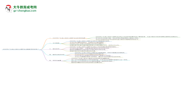 2025年廣東成人高考心理學專業(yè)能拿學位證嗎？思維導圖