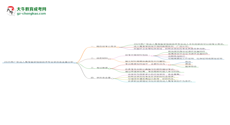 2025年廣東成人高考醫(yī)學(xué)檢驗(yàn)技術(shù)專業(yè)學(xué)歷的含金量怎么樣?思維導(dǎo)圖