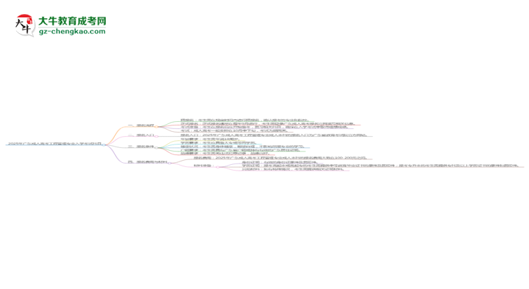 2025年廣東成人高考工程管理專業(yè)入學(xué)考試科目有哪些？思維導(dǎo)圖