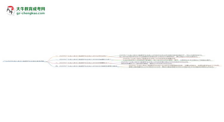 廣東2025年成人高考口腔醫(yī)學(xué)專業(yè)報(bào)考條件詳解思維導(dǎo)圖