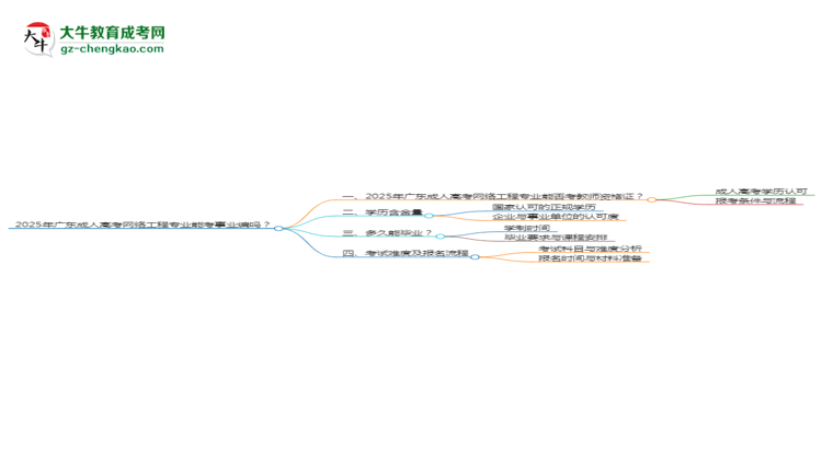 2025年廣東成人高考網(wǎng)絡(luò)工程專(zhuān)業(yè)能考事業(yè)編嗎？思維導(dǎo)圖