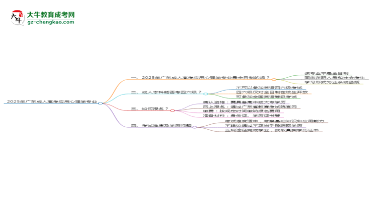 2025年廣東成人高考應(yīng)用心理學(xué)專(zhuān)業(yè)是全日制的嗎？思維導(dǎo)圖