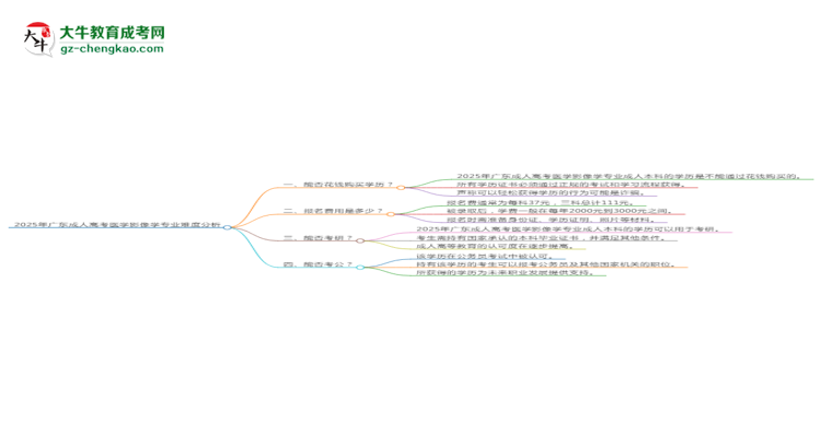 2025年廣東成人高考醫(yī)學(xué)影像學(xué)專業(yè)難不難？思維導(dǎo)圖
