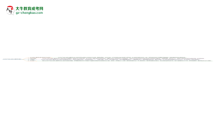 2025年廣東成人高考心理學(xué)專業(yè)是全日制的嗎？思維導(dǎo)圖