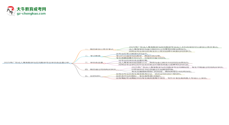 2025年廣東成人高考數(shù)學(xué)與應(yīng)用數(shù)學(xué)專業(yè)學(xué)歷的含金量怎么樣？思維導(dǎo)圖