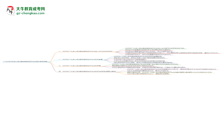 廣東2025年成人高考數(shù)字媒體技術(shù)專(zhuān)業(yè)報(bào)考條件詳解思維導(dǎo)圖