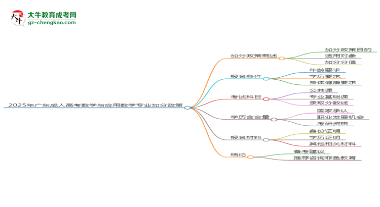 2025年廣東成人高考數(shù)學與應(yīng)用數(shù)學專業(yè)最新加分政策及條件思維導圖