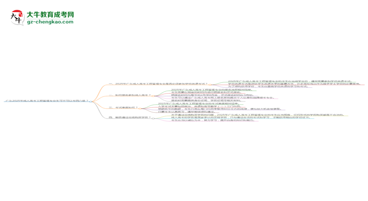 廣東2025年成人高考工程管理專業(yè)生可不可以考四六級(jí)？思維導(dǎo)圖