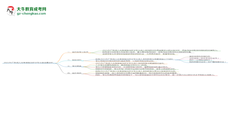 2025年廣東成人高考康復治療學專業(yè)學歷的含金量怎么樣？思維導圖