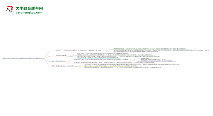 2025年廣東成人高考建筑學(xué)專業(yè)能考事業(yè)編嗎？思維導(dǎo)圖