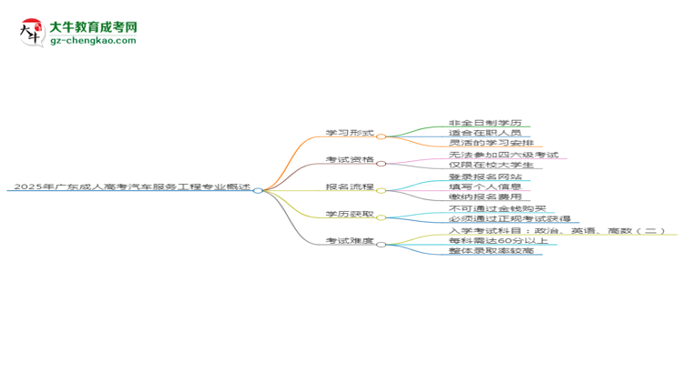 2025年廣東成人高考汽車服務工程專業(yè)是全日制的嗎？思維導圖