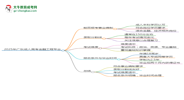 2025年廣東成人高考金融工程專業(yè)能考事業(yè)編嗎？思維導(dǎo)圖