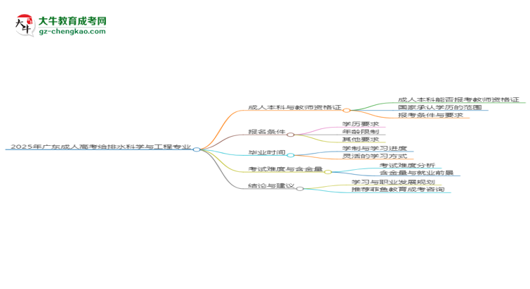 2025年廣東成人高考給排水科學(xué)與工程專業(yè)能考事業(yè)編嗎？思維導(dǎo)圖