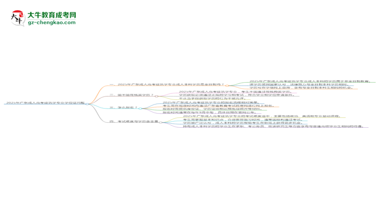 2025年廣東成人高考建筑學(xué)專業(yè)能拿學(xué)位證嗎?思維導(dǎo)圖