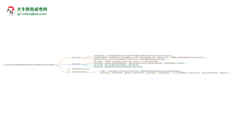 廣東成人高考數(shù)字媒體技術(shù)專業(yè)需多久完成并拿證？（2025年新）思維導(dǎo)圖