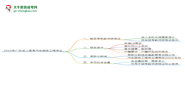 2025年廣東成人高考汽車服務(wù)工程專業(yè)能考事業(yè)編嗎？思維導(dǎo)圖