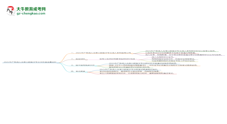 2025年廣東成人高考口腔醫(yī)學專業(yè)學歷的含金量怎么樣？思維導圖