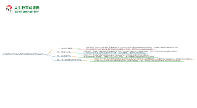 廣東2025年成人高考針灸推拿學(xué)專業(yè):校本部與函授站優(yōu)缺點(diǎn)分析思維導(dǎo)圖