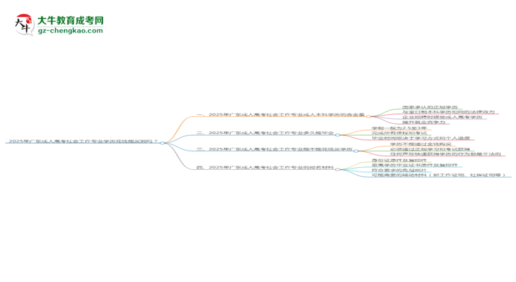 2025年廣東成人高考社會(huì)工作專業(yè)學(xué)歷花錢能買到嗎？思維導(dǎo)圖