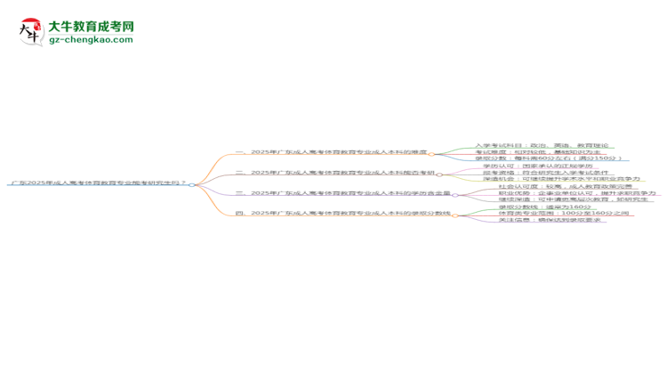 廣東2025年成人高考體育教育專業(yè)能考研究生嗎？思維導(dǎo)圖