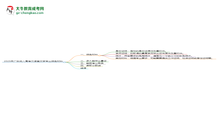 2025年廣東成人高考漢語言文學專業(yè)報名材料需要什么？思維導圖