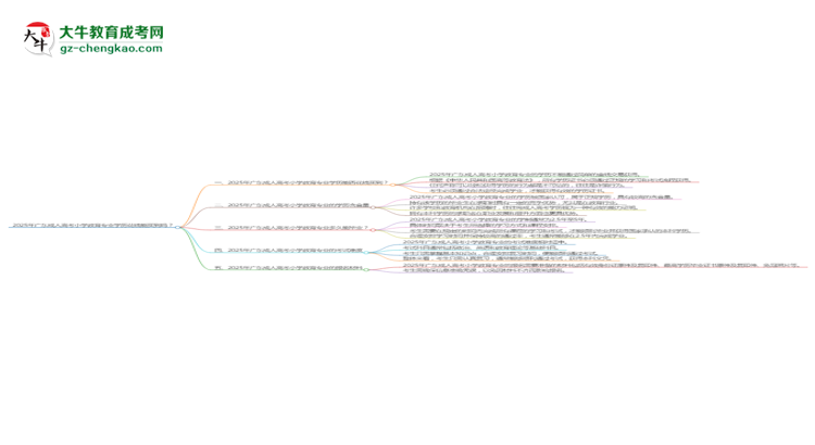 2025年廣東成人高考小學(xué)教育專業(yè)學(xué)歷花錢能買到嗎？思維導(dǎo)圖