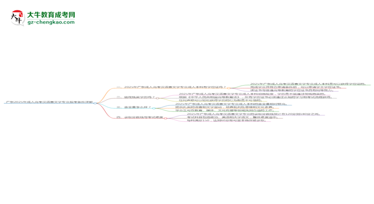廣東2025年成人高考漢語言文學(xué)專業(yè)報(bào)考條件詳解思維導(dǎo)圖