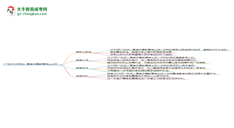 廣東2025年成人高考體育教育專業(yè)：校本部與函授站優(yōu)缺點分析思維導圖