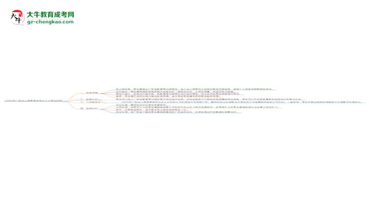 2025年廣東成人高考英語專業(yè)入學(xué)考試科目有哪些？思維導(dǎo)圖