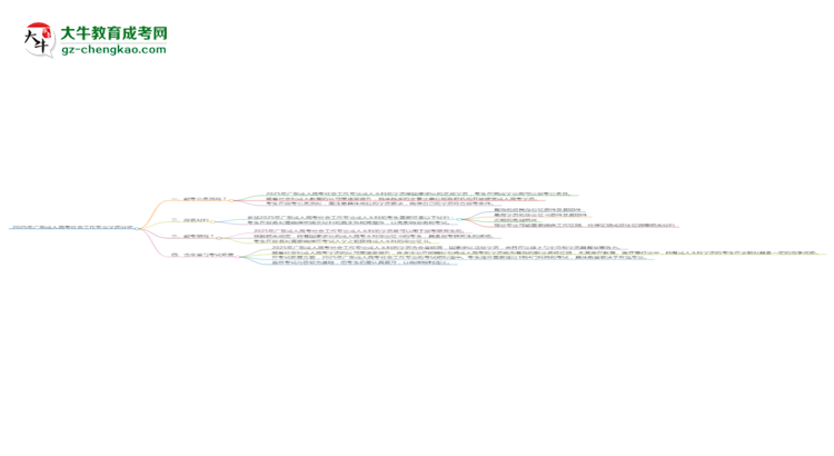 2025年廣東成人高考社會工作專業(yè)學(xué)歷的含金量怎么樣？思維導(dǎo)圖