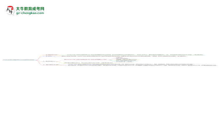 廣東成人高考針灸推拿學專業(yè)2025年要考學位英語嗎？思維導圖