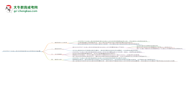 2025年廣東成人高考體育教育專業(yè)學(xué)歷的含金量怎么樣？思維導(dǎo)圖