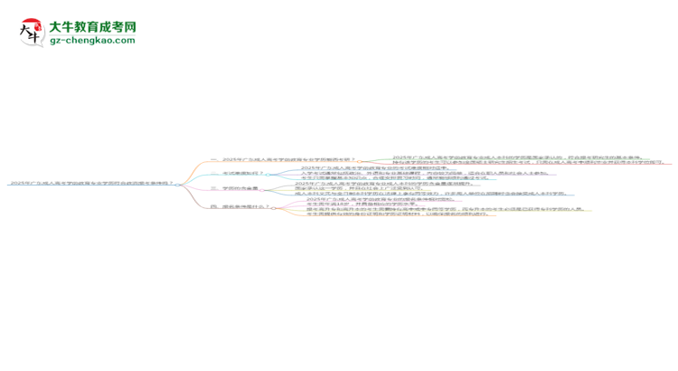 2025年廣東成人高考學(xué)前教育專業(yè)學(xué)歷符合教資報(bào)考條件嗎？思維導(dǎo)圖