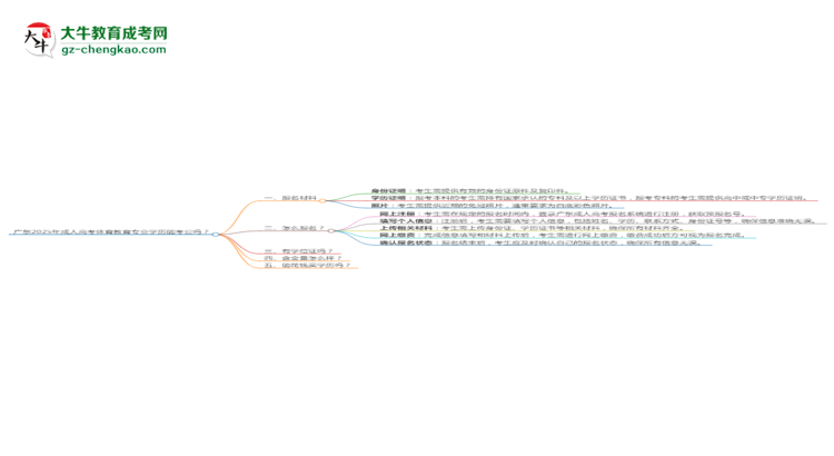 廣東2025年成人高考體育教育專業(yè)學歷能考公嗎？思維導圖