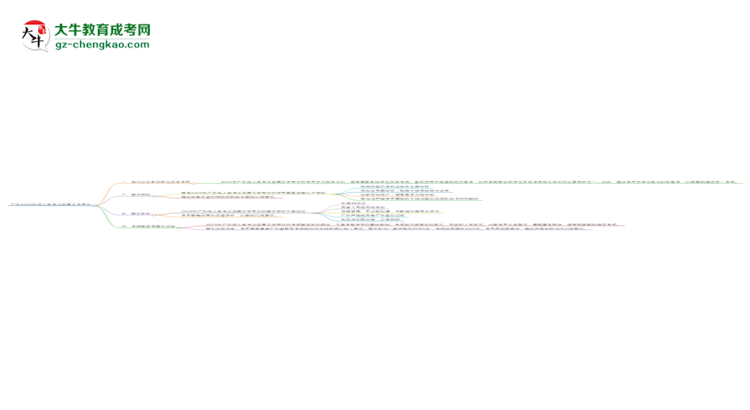 廣東2025年成人高考漢語(yǔ)言文學(xué)專(zhuān)業(yè)生可不可以考四六級(jí)？思維導(dǎo)圖