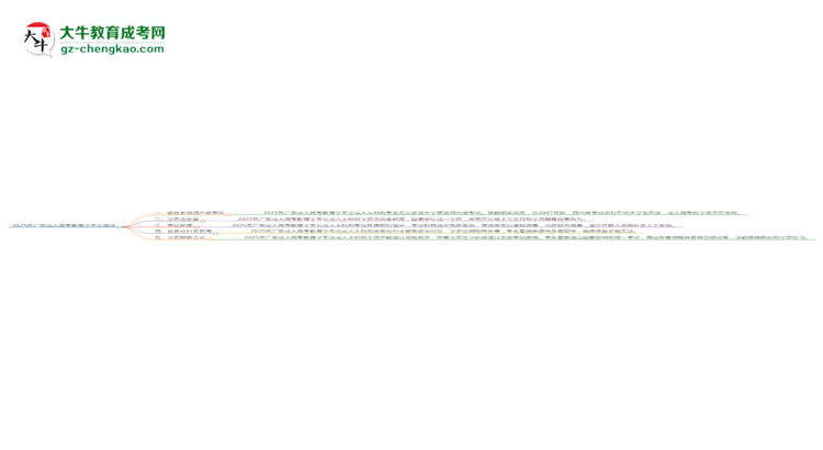 2025年廣東成人高考教育學(xué)專業(yè)是全日制的嗎？思維導(dǎo)圖