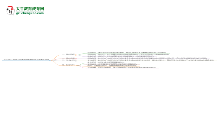 2025年廣東成人高考學前教育專業(yè)入學考試科目有哪些？思維導圖