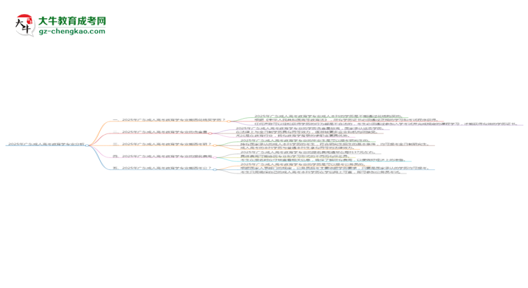 2025年廣東成人高考教育學(xué)專業(yè)難不難？思維導(dǎo)圖