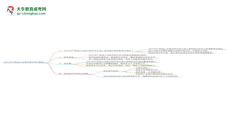 2025年廣東成人高考中藥學專業(yè)能考事業(yè)編嗎？思維導圖