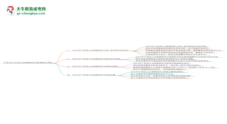 廣東2025年成人高考英語專業(yè)報(bào)考條件詳解思維導(dǎo)圖